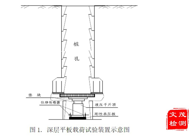 深层平板载荷试验示意图A.jpg