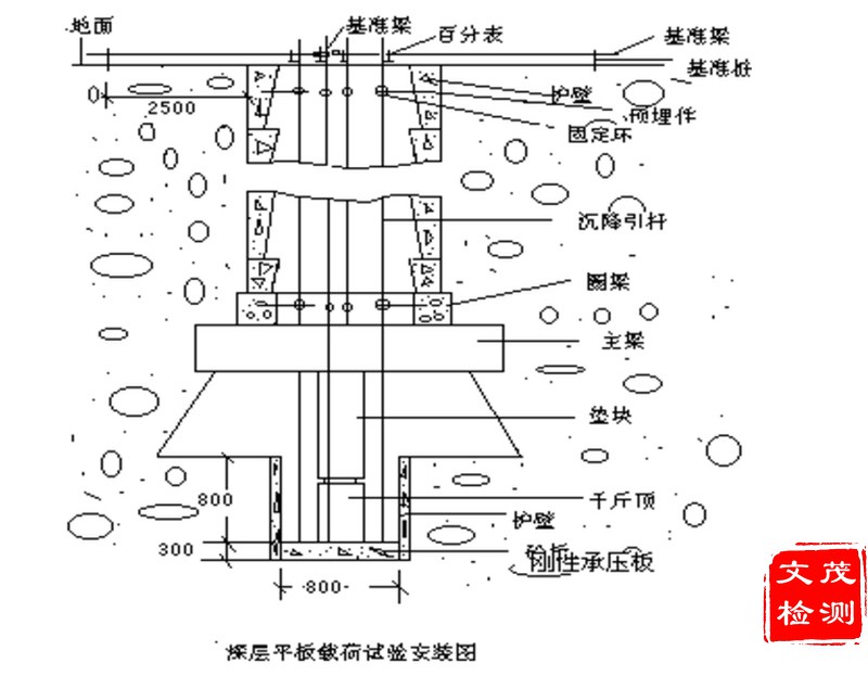 深层平板载荷试验示意图2A.jpg