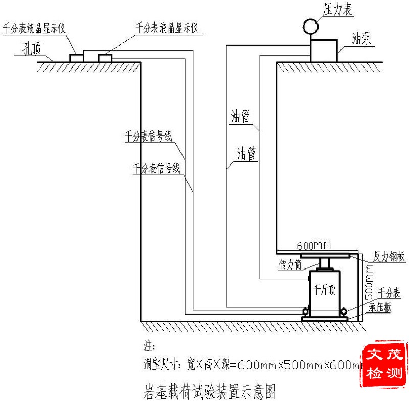 1502689359403509.jpg 岩基载荷试验示意图A.jpg