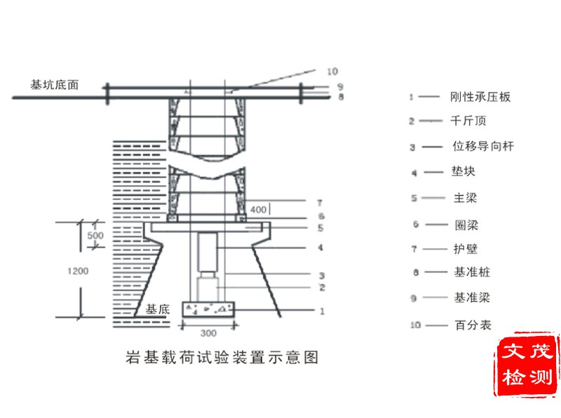 1502692746350493.jpg 岩基载荷试验2A.jpg