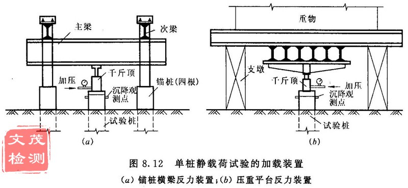 锚桩静载示意图.jpg