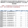 【公司动态】成都九州酷游检测公司中选东汇家园桩基检测项目
