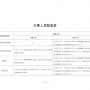 【住建部】建设工程质量检测机构资质标准，附检测专项检测能力表